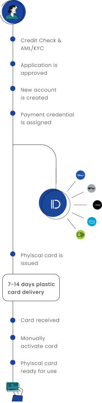 issudeDirect